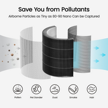 Load image into Gallery viewer, MI SMART AIR PURIFIER P1
