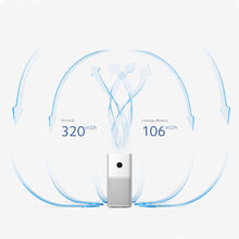 Load image into Gallery viewer, MI Air Purifier 3C

