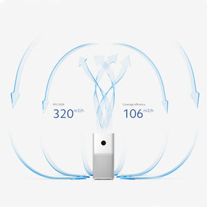 MI Air Purifier 3C