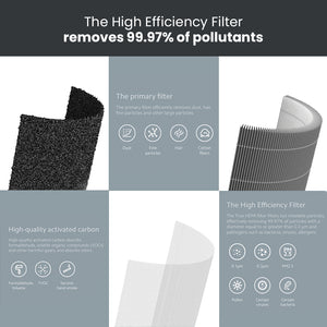 MI Air Purifier 3C